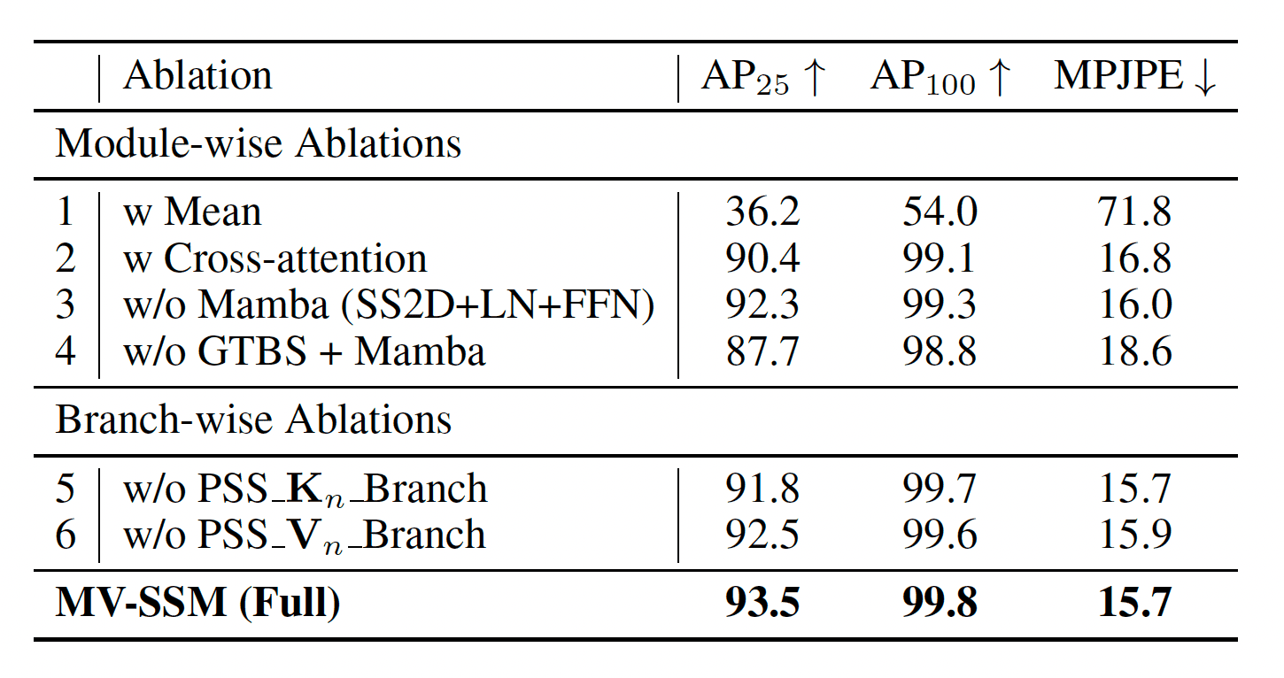 Quantitative Results