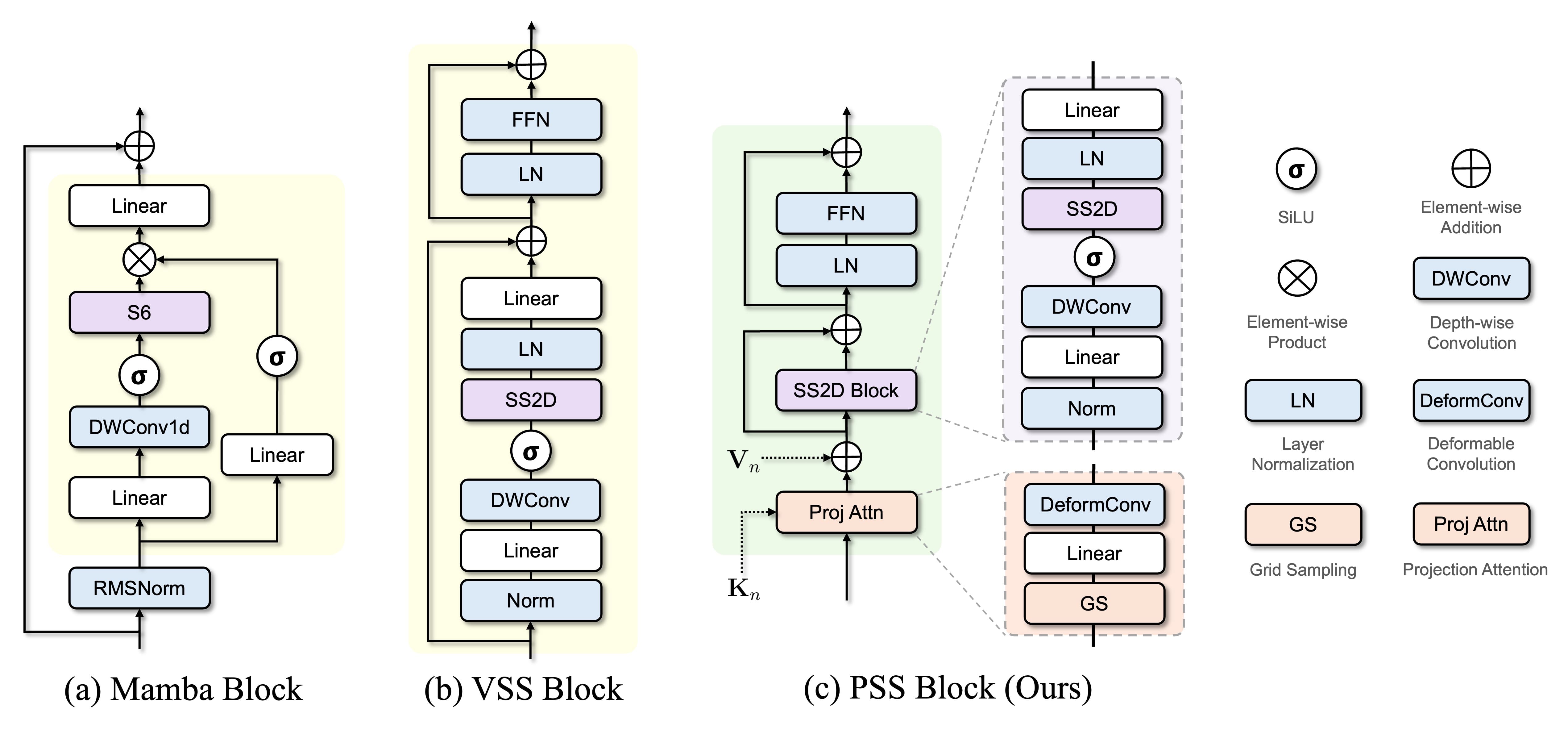 Block Diagrams